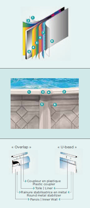 Trevi Above Ground Pool Features