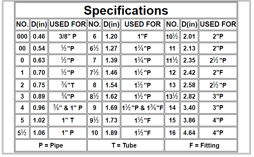 Winter Plugs Swimming Pool Chart